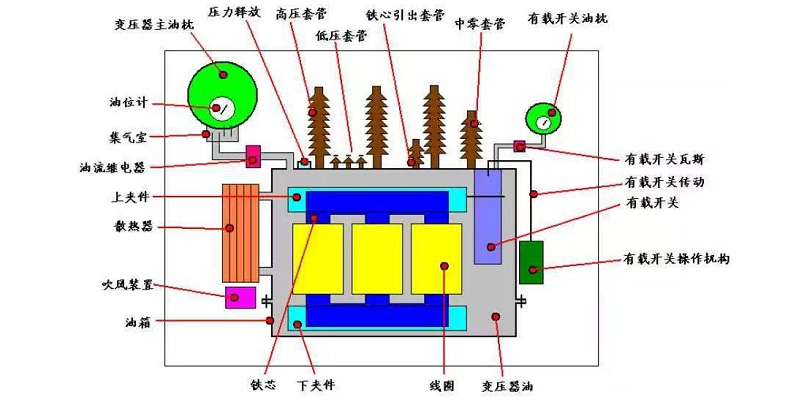 什么是變壓器
